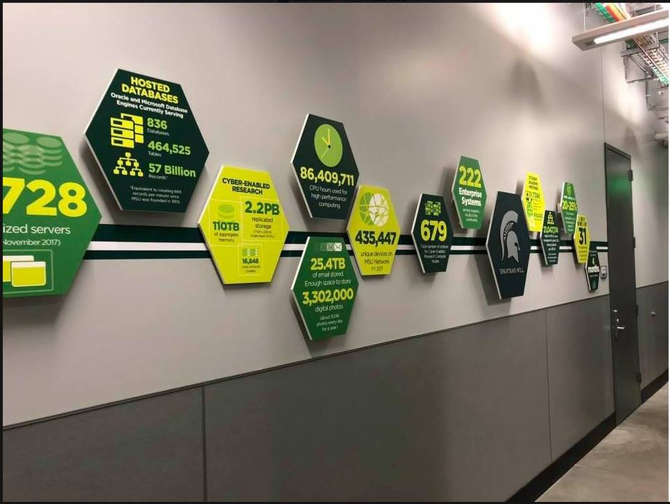 digital print company, digital print near me, print companies/print company, digital print shop, digital print service, printing company michigan, print stores, on-demand printing, professional digital printing, informational signage